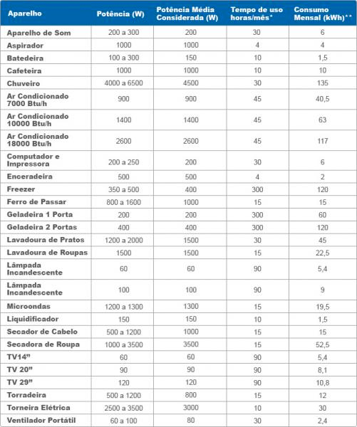 Tabela Consumo