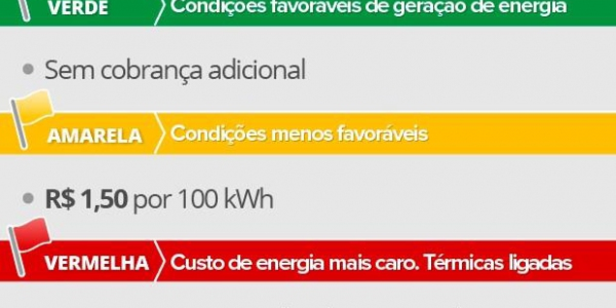 Consumidores da COOPERA serão beneficiados com a mudança da bandeira tarifária