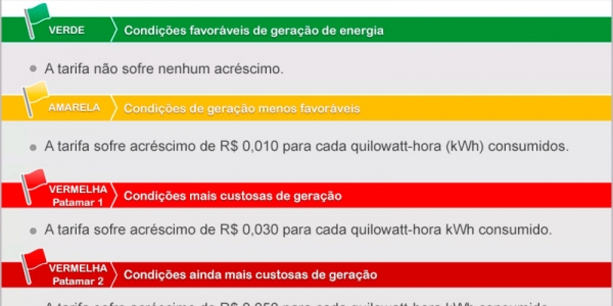 COOPERA: Chuvas mantém bandeira verde na conta de energia elétrica