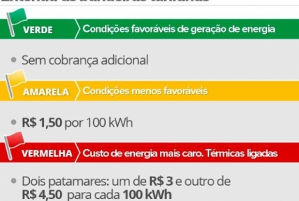 Consumidores da COOPERA  serão beneficiados com a mudança da bandeira tarifária